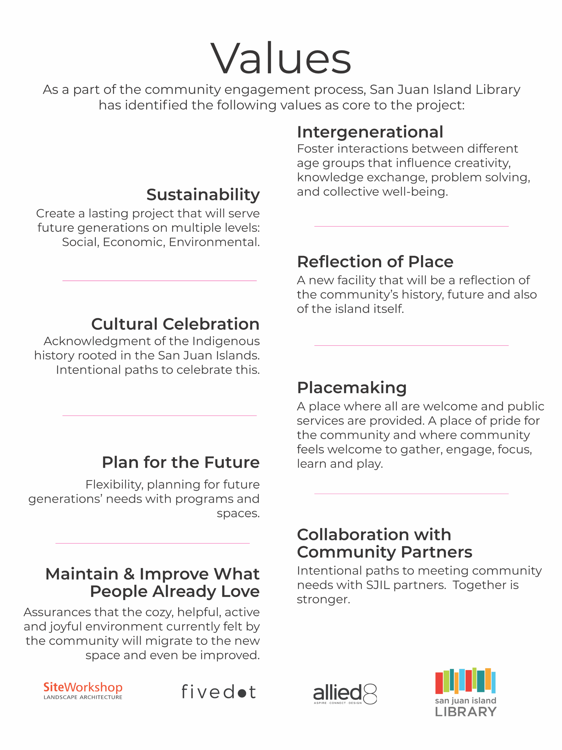 Open House Boards 2.9.26_Page_03 Open House Board #3