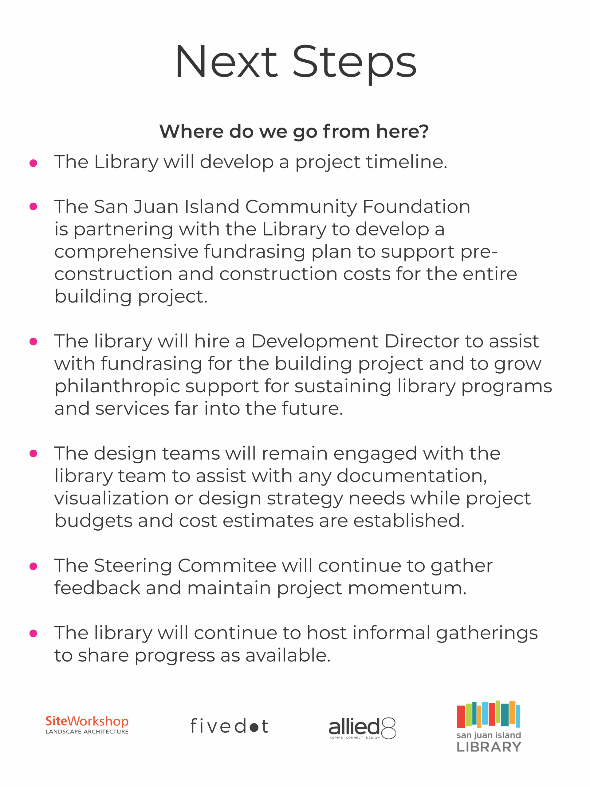 Open House Boards 2.9.26_Page_13 Open House Board #13